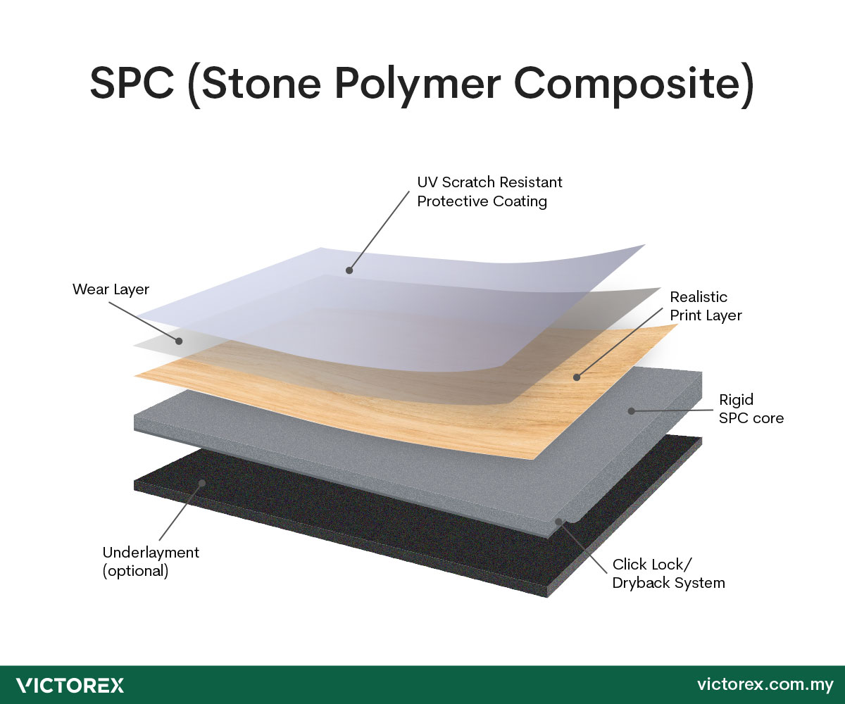 Victorex Resilient Flooring - SPC flooring composition Victorex Resilient Flooring - SPC flooring composition